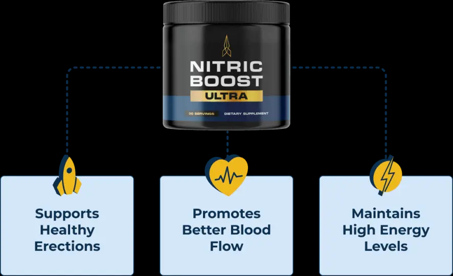 Nitric Boost Ultra benefits infographic - supports erections, blood flow, and energy levels
